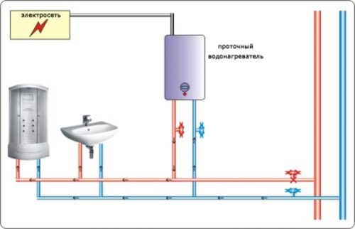 схема установки проточного водонагревателя фото