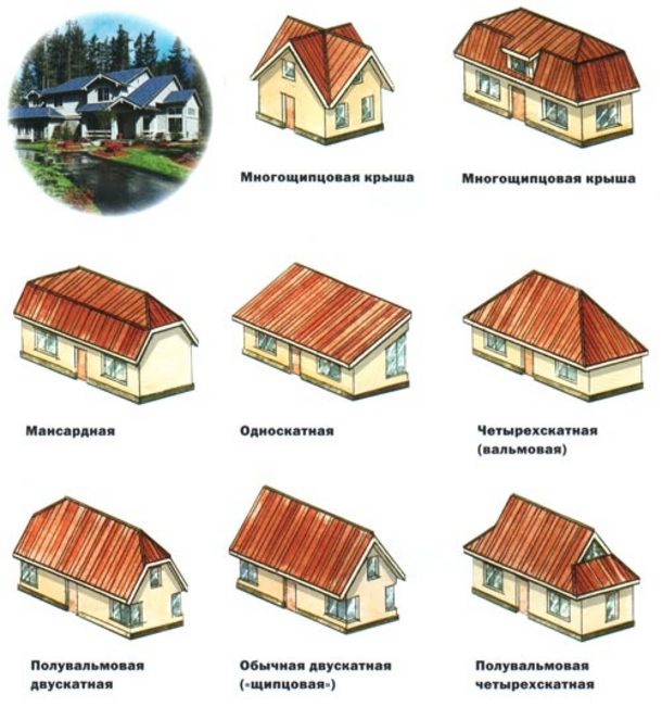 Классификация крыш по форме и конструкции